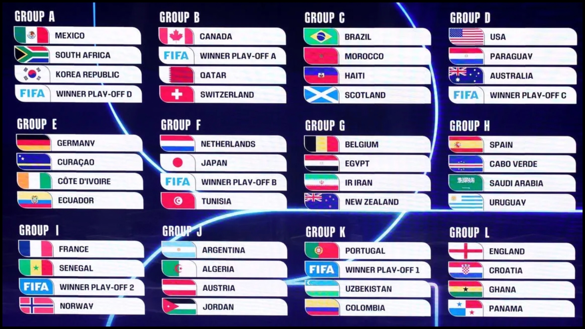 Tabloul eliminatorilor la Mondial 2026: cine întâlnește pe cine