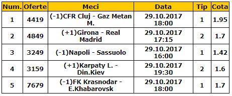 Bilet handicapuri 29.10.2017. Favoritele promit multe goluri