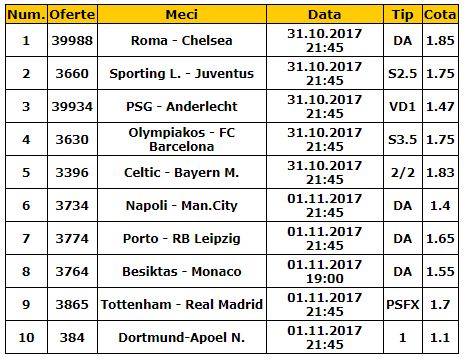 Bilet cota 100.00 Liga Campionilor. Se stabilesc primele echipe calificate in optimi