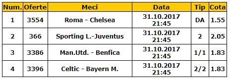 Bilet cota 10.00 31.10.2017. Cele mai interesante cote din seara de Champions League