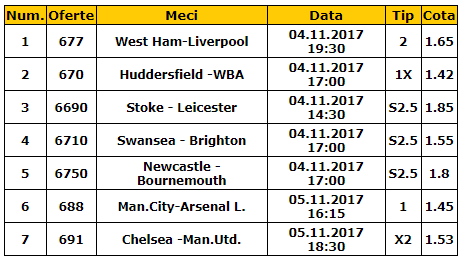 Bilet Anglia 04-05.11.2017 | Cum sa faci bani la City - Arsenal si Chelsea - United