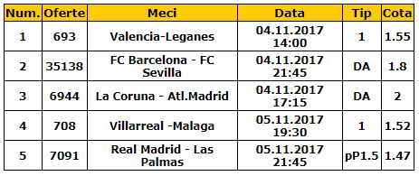 Bilet Spania 04-05.11.2017. Pariem pe granzii din La Liga!