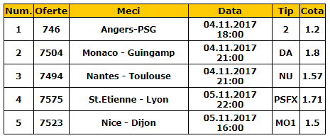 Bilet Franta 04-05.11.2017 | Pariem pe Tatarusanu si ne marim cota cu PSG si Monaco