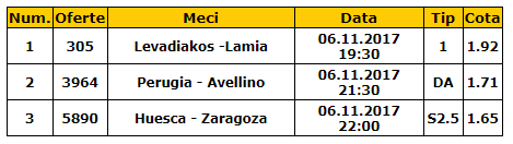 Bilet cota 5.00 06.11.2017 | Pariem pe meciuri din Grecia, Italia si Spania