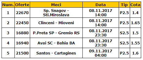 Bilet goluri 08.11.2017 | Ne indreptam atentia catre America de Sud