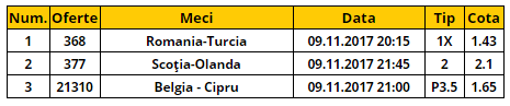 Bilet cota 10.00 09.11.2017 | Cinci amicale pe care puteti face bani