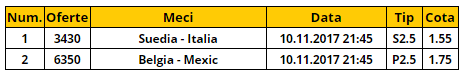 Biletul Zilei 10.11.2017 | Pariem pe goluri la Suedia - Italia si Belgia - Mexic