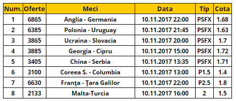 Bilet cota 50.00 10.11.2017 | Pariem pe cele mai tari meciuri internationale