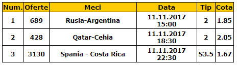 Bilet cota 5.00 11.11.2017 | Pariem pe meciurile Argentinei si Spaniei