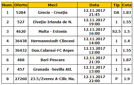 Bilet cota 50.00 12.11.2017 |  Opt pronosticuri pe care nu trebuie sa le ratezi