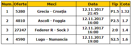Bilet cota 5.00 12.11.2017 | Pariem pe ligile inferioare si pe barajul Cupei Mondiale