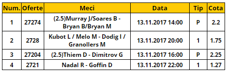 Bilet tenis 13.11.2017 | Cum sa faci bani pe Turneul Campionilor
