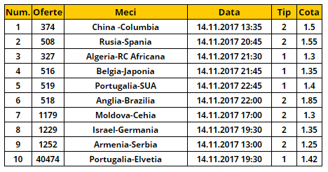 Bilet favorite 14.11.2017 | Pariaza pe aceste zece meciuri!