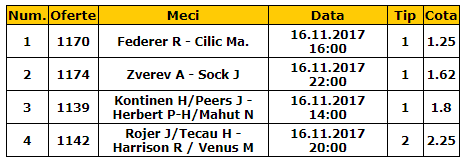 Bilet tenis 16.11.2017 | Zi decisiva la Turneul Campionilor