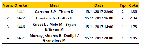 Bilet tenis 15.11.2017 | Turneul Campionilor te ajuta sa faci bani