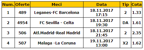 Bilet La Liga etapa 12 |  Ce trebuie sa pariezi la derbyul Atletico - Real