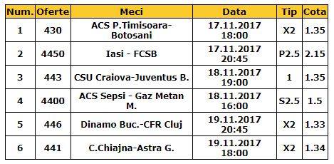 Bilet Romania 17-19.11.2017 | Pariem pe Dinamo - CFR Cluj si alte cinci meciuri din etapa a 18-a
