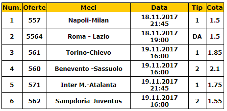 Bilet Serie A etapa 13 | Iti propunem o cota uriasa pe sase meciuri!