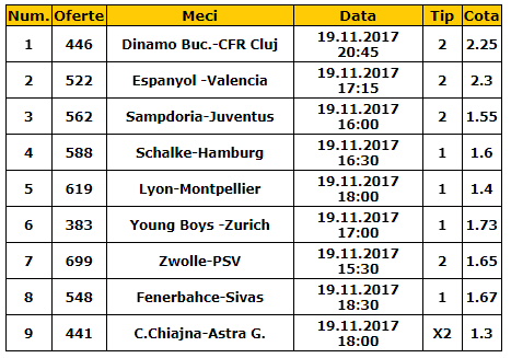 Bilet cota 100.00 19.11.2017 | Cele mai bune cote de duminica, adunate intr-un singur bilet