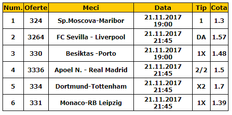 Bilet cota 10.00 21.11.2017 | Ce trebuie sa pariezi in etapa a 5-a din Liga Campionilor