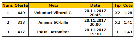 Bilet cota 2.00 20.11.2017 | Trei meciuri sigure care iti vor dubla investitia