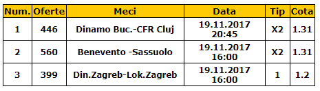 Bilet cota 2.00 19.11.2017 | Trei meciuri sigure care iti dubleaza investitia