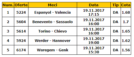 Bilet goluri 19.11.2017 | Spectacolul e garantat in aceste cinci meciuri