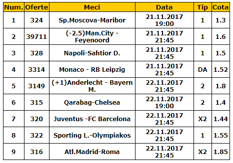 Bilet cota 50.00 Liga Campionilor |  Cele mai tari cote din UEFA Champions League, adunate intr-un singur bilet