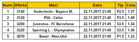Bilet goluri 22.11.2017 | O noua seara cu goluri multe in Liga Campionilor!