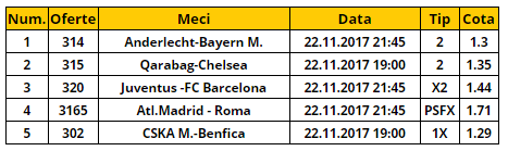 Bilet cota 5.00 22.11.2017 |  Iata cinci cote pe care nu trebuie sa le ratezi in Liga Campionilor!