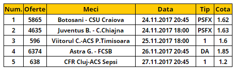 Bilet Liga 1 etapa 19 | Asa se fac banii pe fotbalul romanesc!