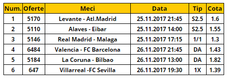 Bilet La Liga etapa 13 | Trebuie sa profiti! Iata cele mai bune cote ale etapei din Spania!