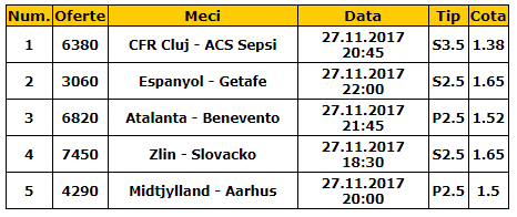 Bilet goluri 27.11.2017 | Iti propunem cinci meciuri, din cinci campionate diferite