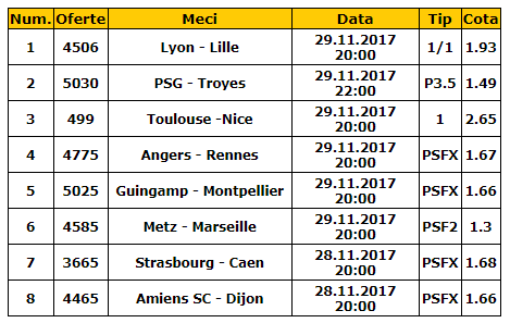 Bilet Ligue 1 etapa 15 | Ti-am pregatit o cota uriasa pentru etapa intermediara din Franta