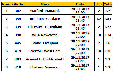 Bilet Premier League etapa 14 | Iata o super-combinatie care iti va aduce sigur bani!