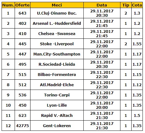 Bilet favorite 29.11.2017 | Granzii Europei te ajuta sa faci multi bani