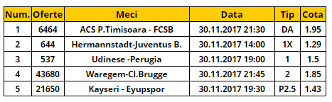 Bilet cota 10.00 30.11.2017 | Pariem pe meciuri de Cupa din Romania, Italia, Belgia si Turcia