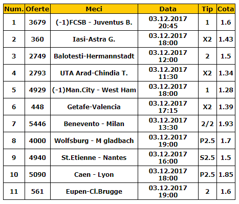 Bilet cota 100.00 03.12.2017 | Pariaza pe aceasta cota uriasa ca sa faci bani pentru sarbatori