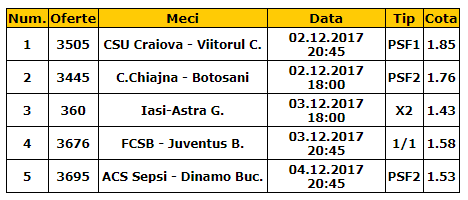Bilet Romania etapa 20 | Lupta pentru play-off din Liga I te umple de bani