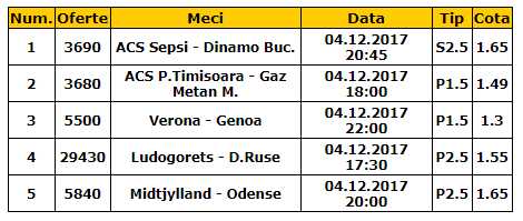 Bilet goluri 04.12.2017 | Aceasta combinatie de goluri nu are cum sa nu iti iasa!