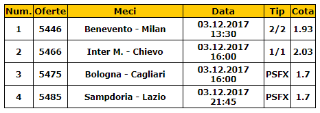 Bilet Italia etapa 15 | Ce trebuie sa pariezi in etapa din Serie A