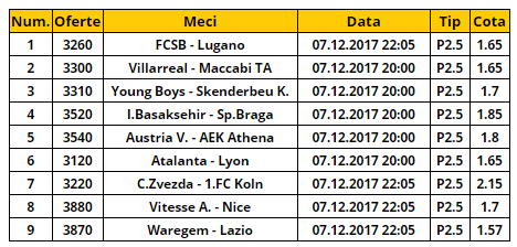 Bilet goluri 07.12.2017 | Noua propuneri din UEFA Europa League, doar pronosticuri de "over"