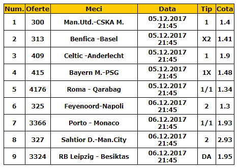 Bilet Liga Campionilor etapa 6 | Pariaza pe aceasta supercombinatie de cota 100 din UCL