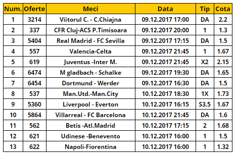 Bilet cota 500.00 08-09.12.2017 | Cele mai tari derby-uri din Europa compun o cota "gigant"