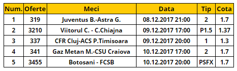 Bilet Romania etapa 21 | Ce trebuie sa pariezi la etapa din Liga I
