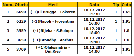 Bilet handicapuri 10.12.2017 | Am ales cinci meciuri din cinci campionate ale Europei