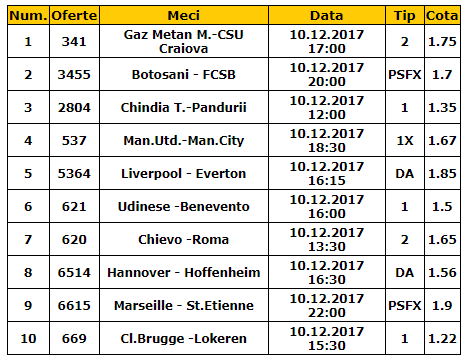 Bilet cota 100.00 10.12.2017 | Zece propuneri pentru un castig garantat