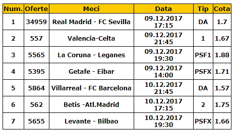 Bilet Spania etapa 15 | Nu ai cum sa pierzi pe aceasta combinatie din La Liga!