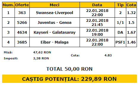 Bilet cota 5.00 22.01.2018 |  Patru cote pe care nu trebuie sa le ratezi!