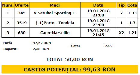 Bilet VIP 19.01.2018 | Sporting si Porto, duel de la distanta pentru fotoliul de lider in Portugalia